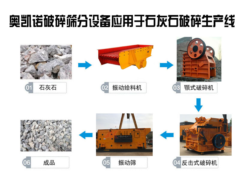 礦山石料破碎生產(chǎn)線破碎設備有哪些？
